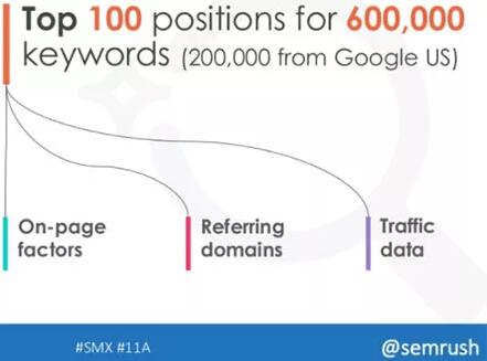 網(wǎng)站排名因素